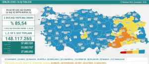 Haftalık Korona Tablosu: 4-10 Temmuz Koronavirüs hadise sayısı kaçtır? Korona hadiseleri neden yükseliyor? Olaylar arttı mı? Haftalık olay sayısı kaç?