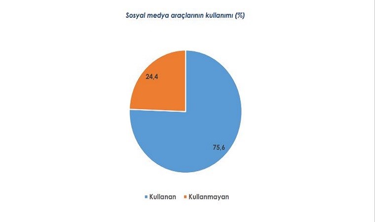 AREA’dan dikkat çeken toplumsal medya anketi